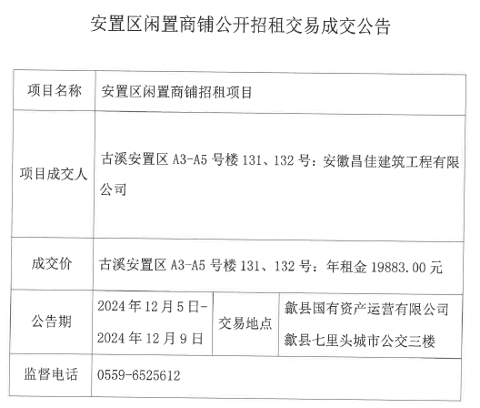 2024.12.5古溪安置區(qū)A3-5號樓131、132.jpg